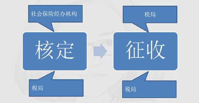 定了！新社保、新個稅于1月1日同一天實施！